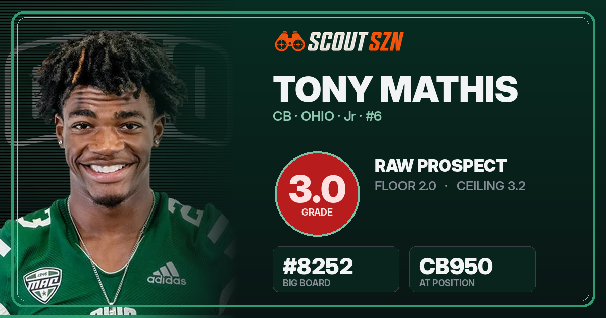 Share card for Tony Mathis