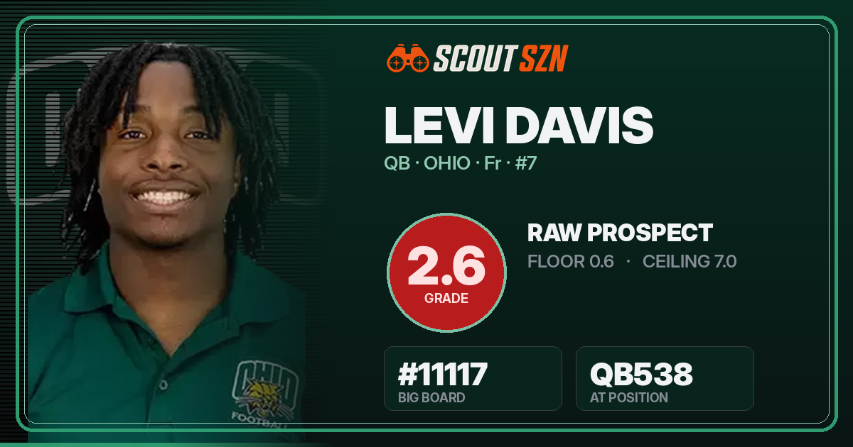 Share card for Levi Davis