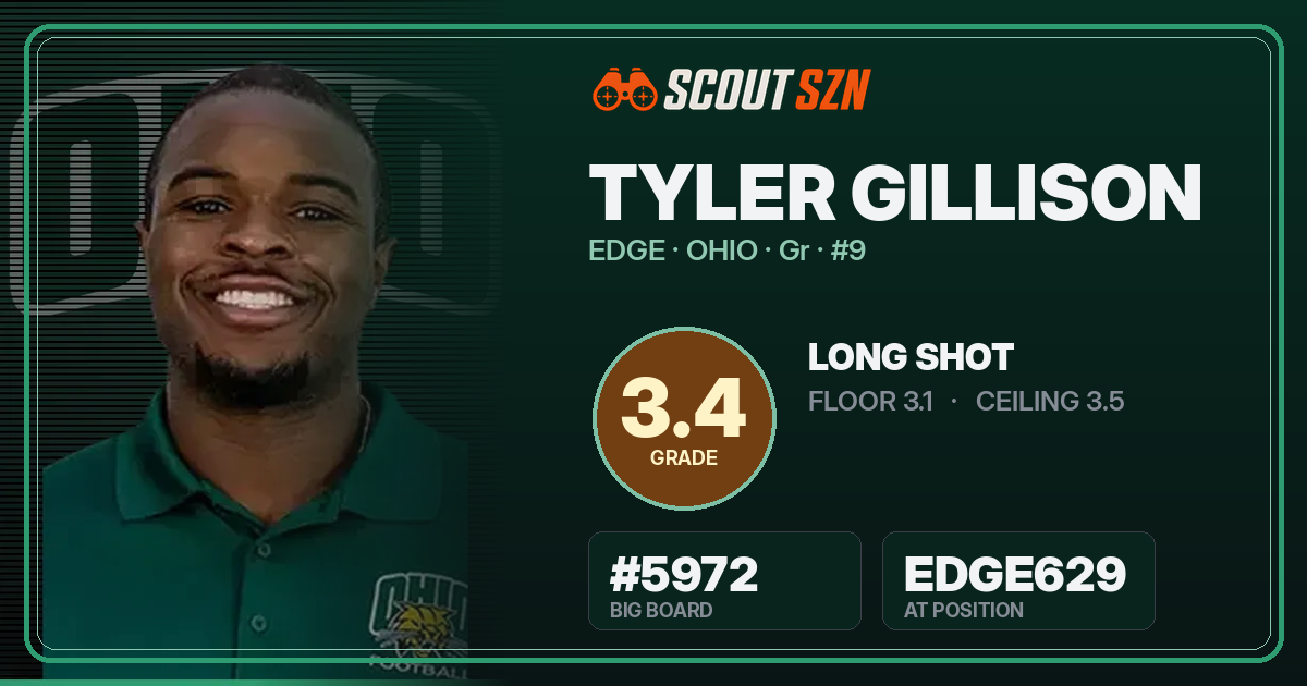 Share card for Tyler Gillison