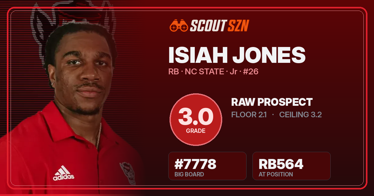 Share card for Isiah Jones