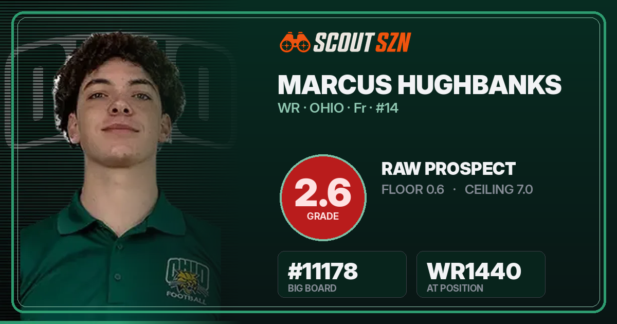 Share card for Marcus Hughbanks