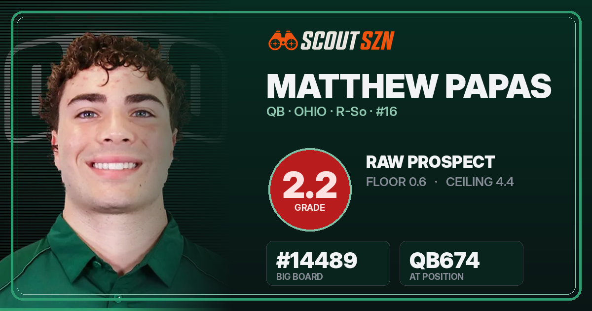 Share card for Matthew Papas