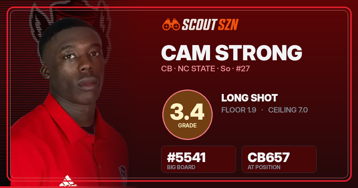 Share card for Cam Strong