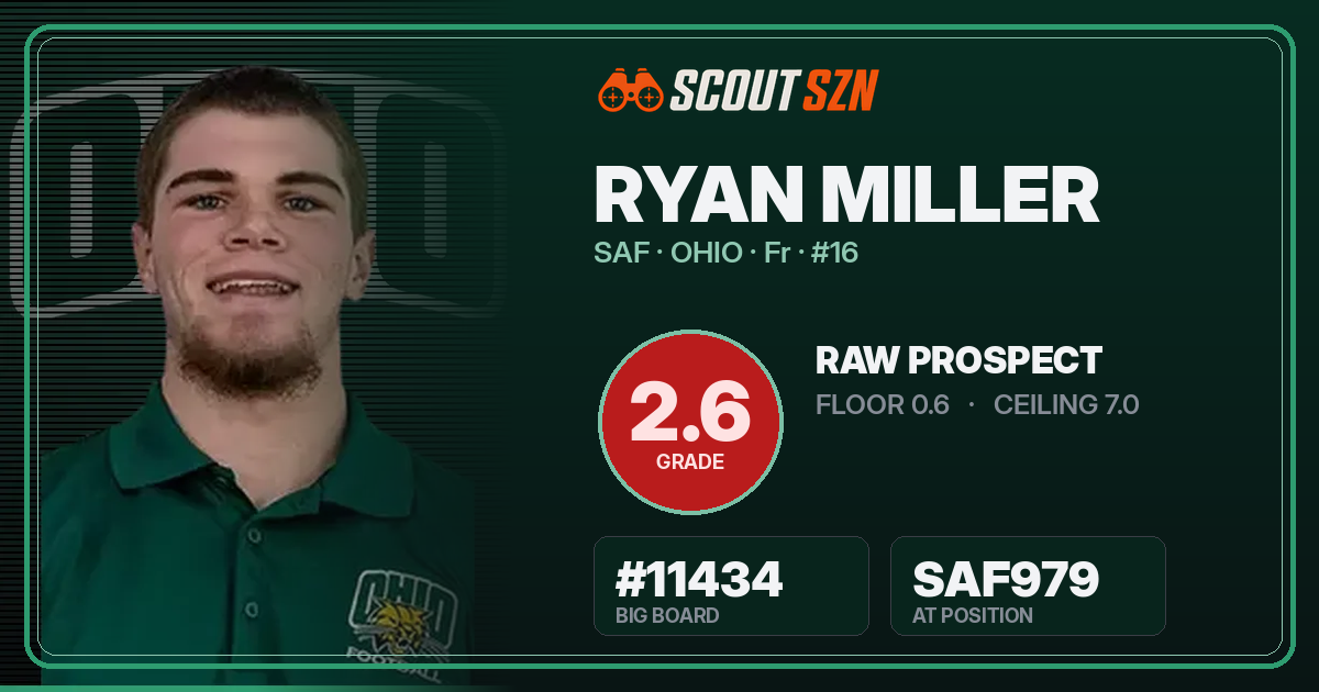 Share card for Ryan Miller