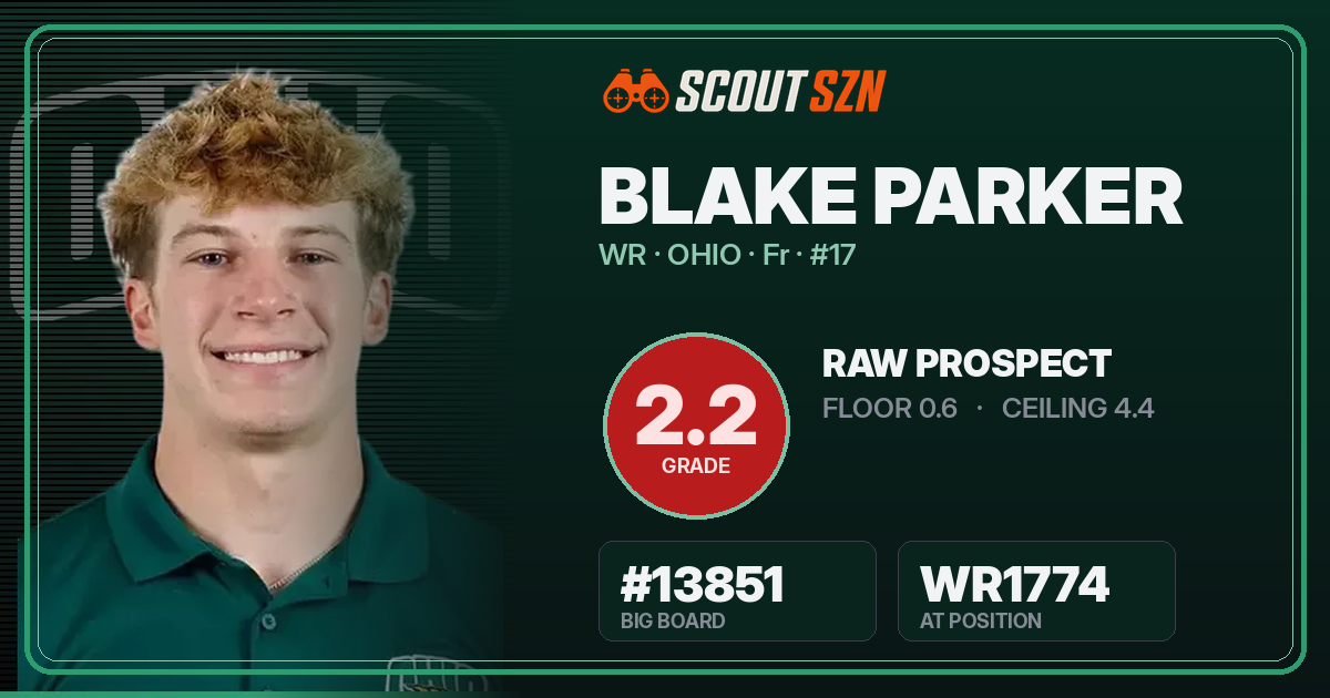 Share card for Blake Parker