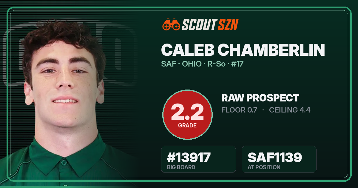 Share card for Caleb Chamberlin