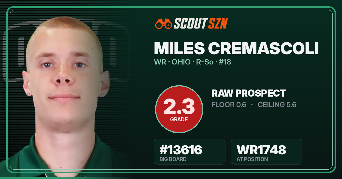 Share card for Miles Cremascoli