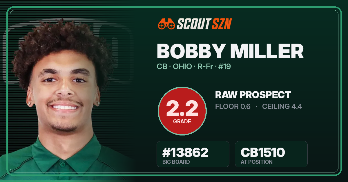 Share card for Bobby Miller