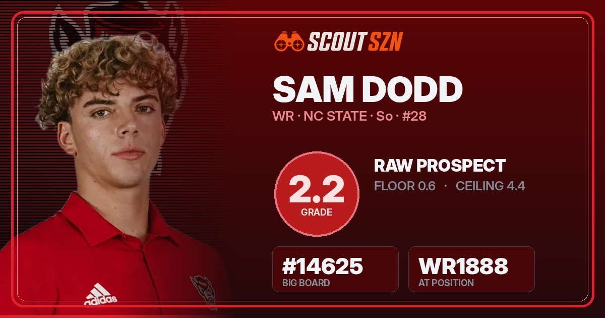 Share card for Sam Dodd