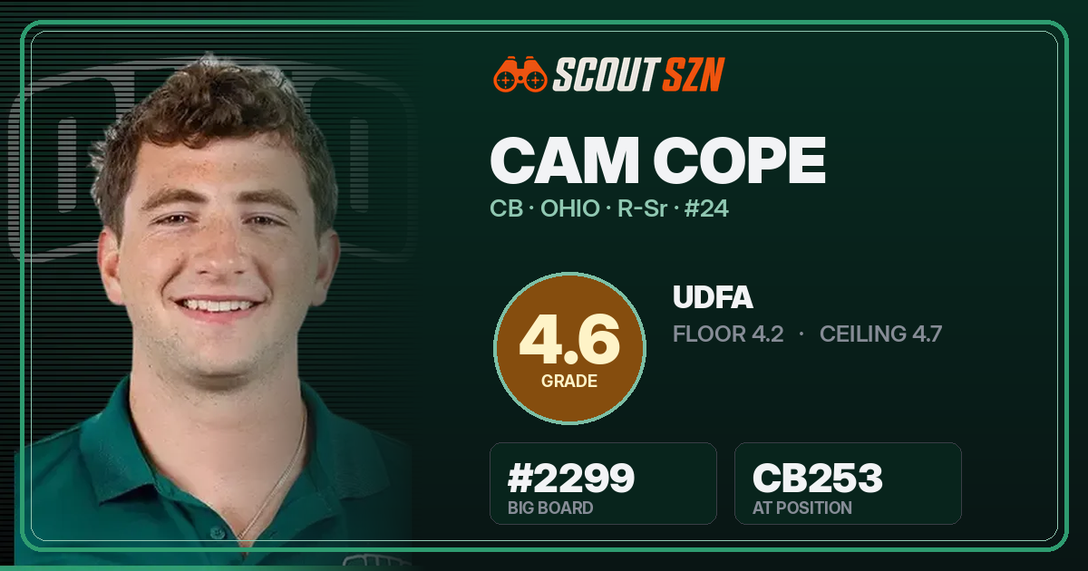 Share card for Cam Cope