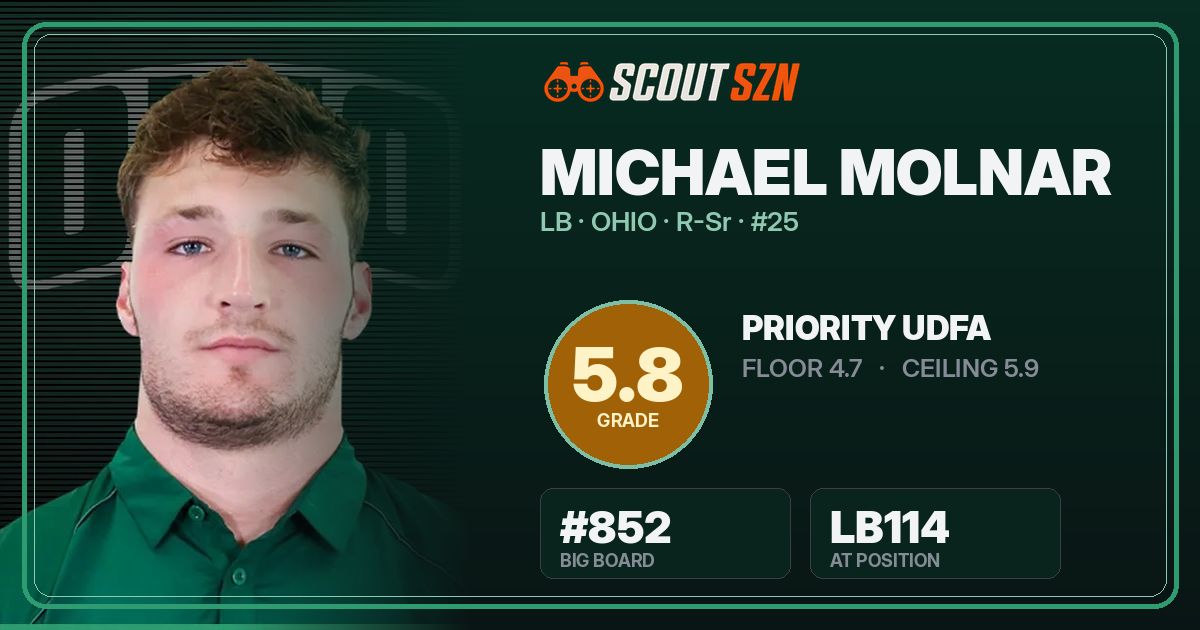 Share card for Michael Molnar