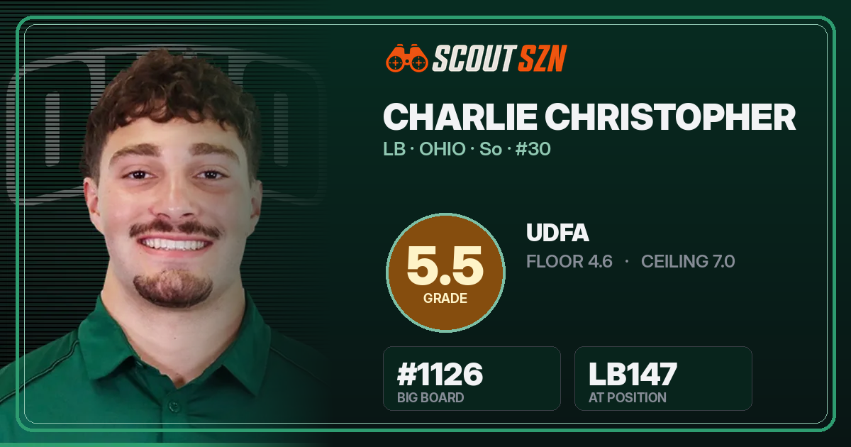 Share card for Charlie Christopher
