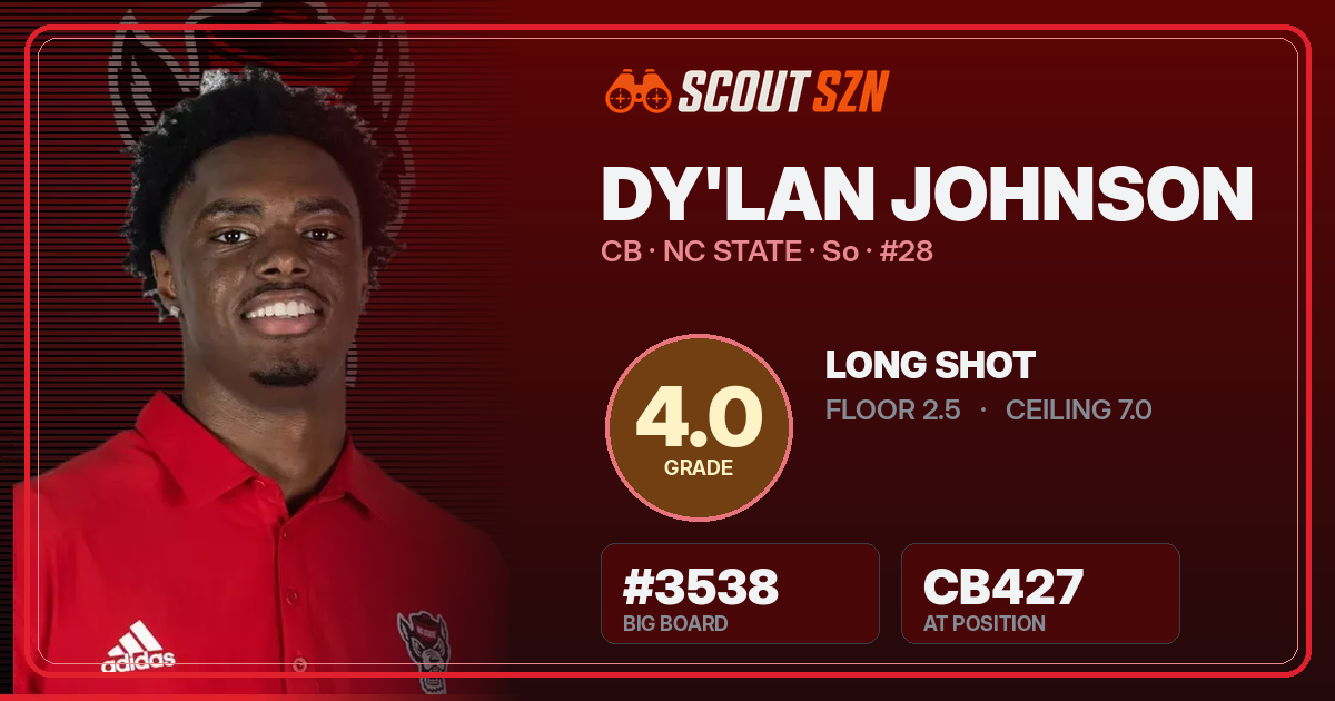 Share card for Dy'Lan Johnson