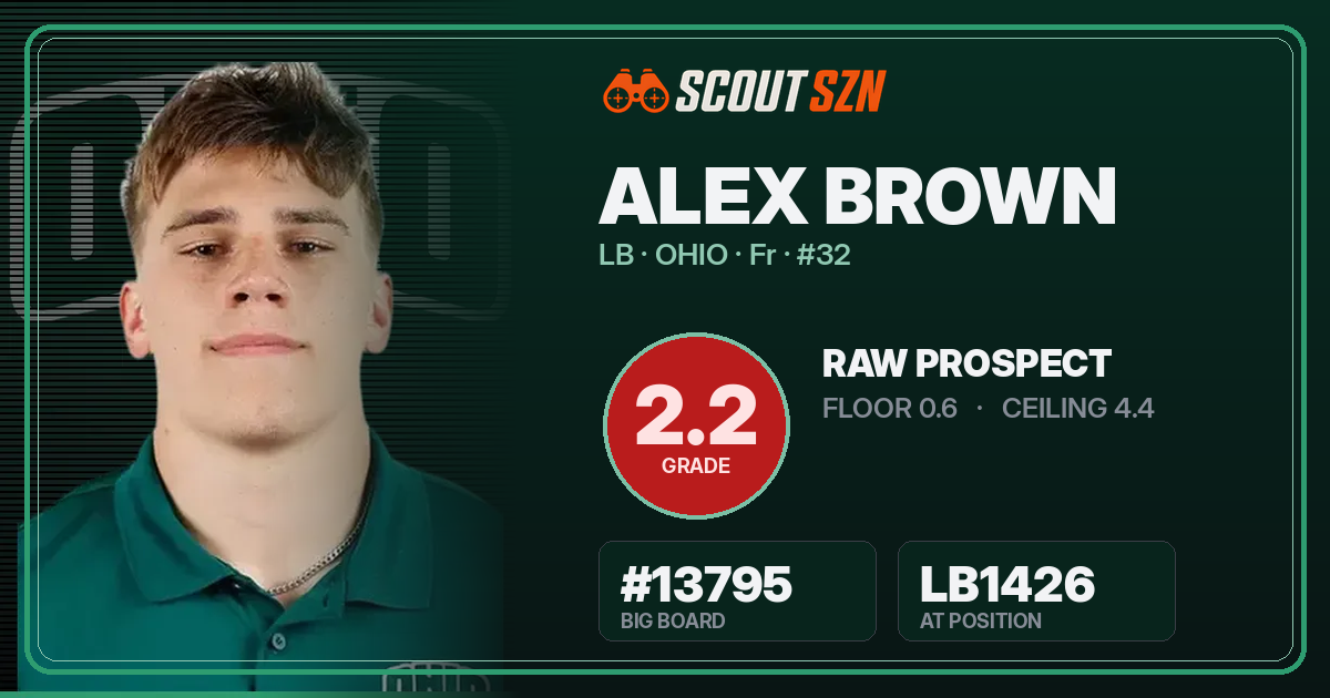 Share card for Alex Brown
