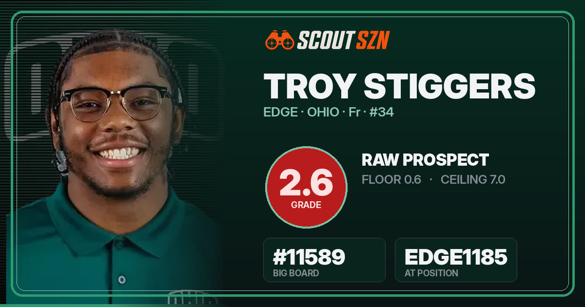 Share card for Troy Stiggers