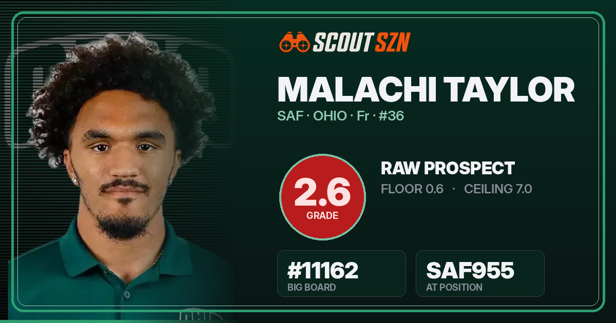 Share card for Malachi Taylor