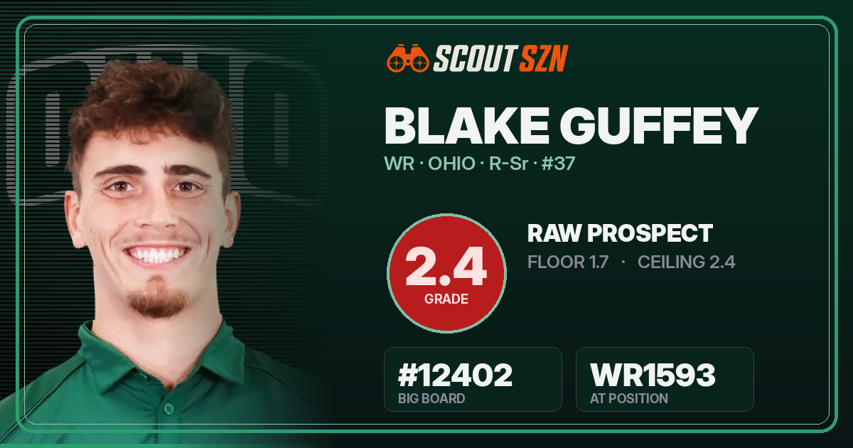 Share card for Blake Guffey