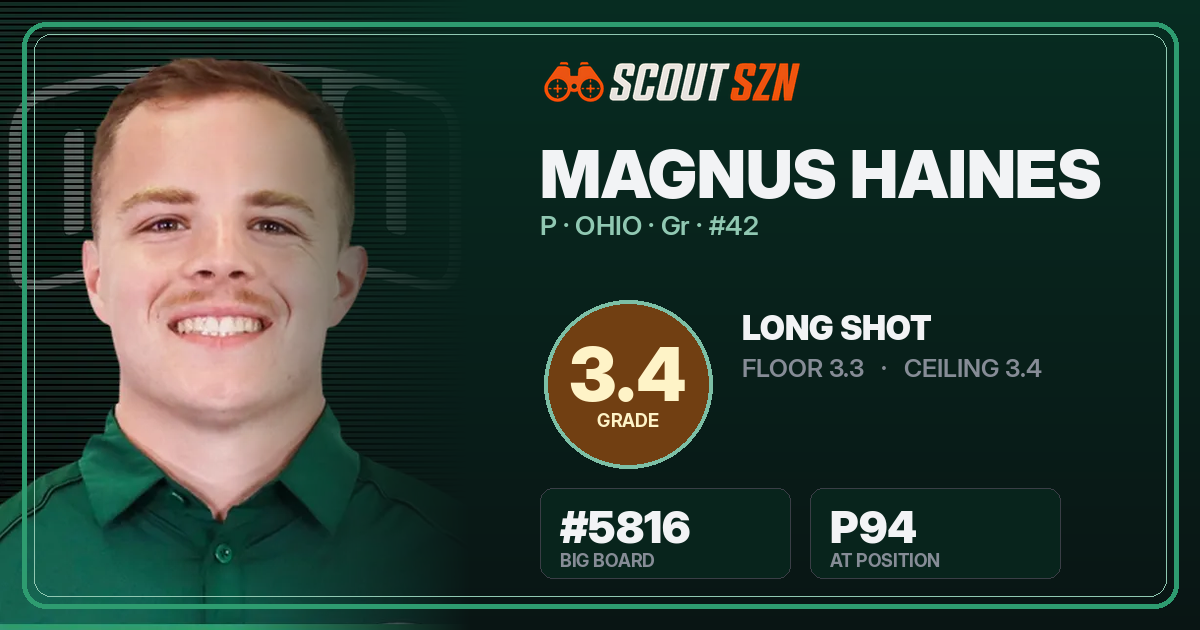 Share card for Magnus Haines