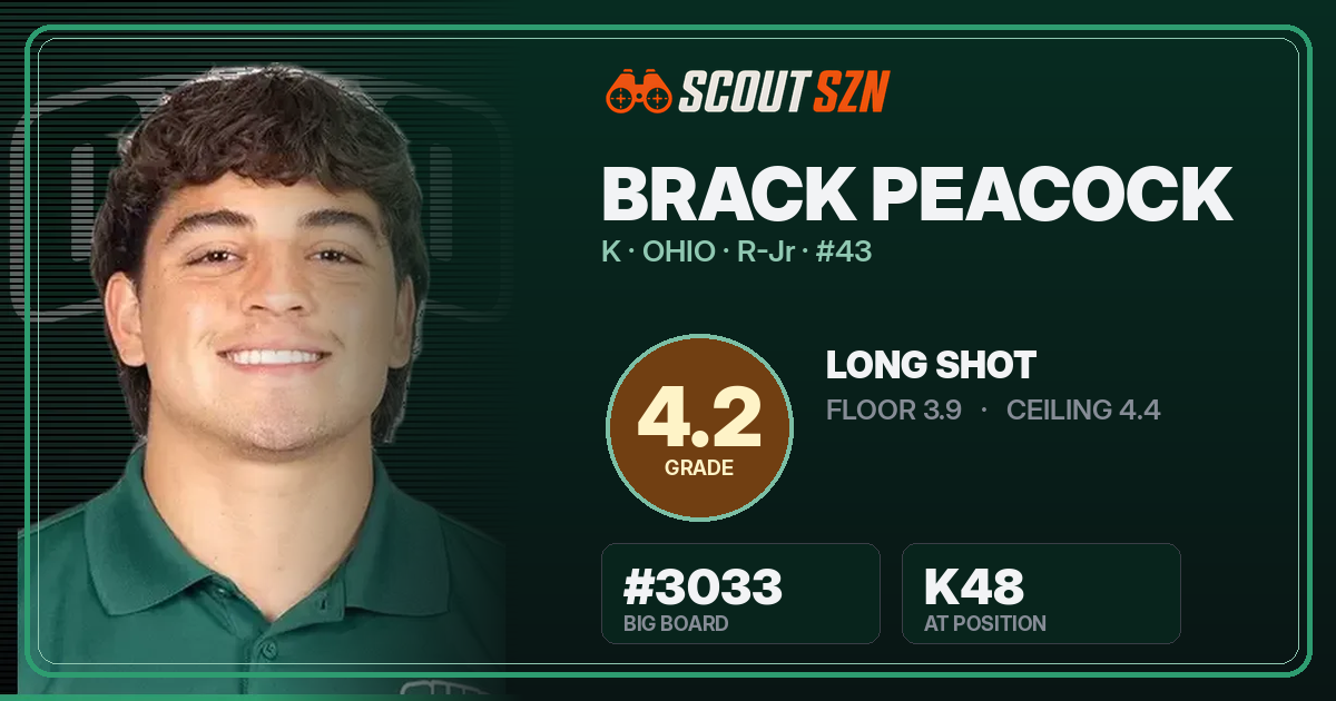 Share card for Brack Peacock