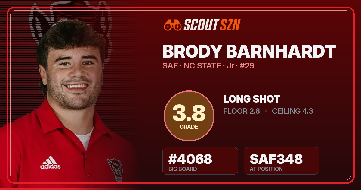 Share card for Brody Barnhardt