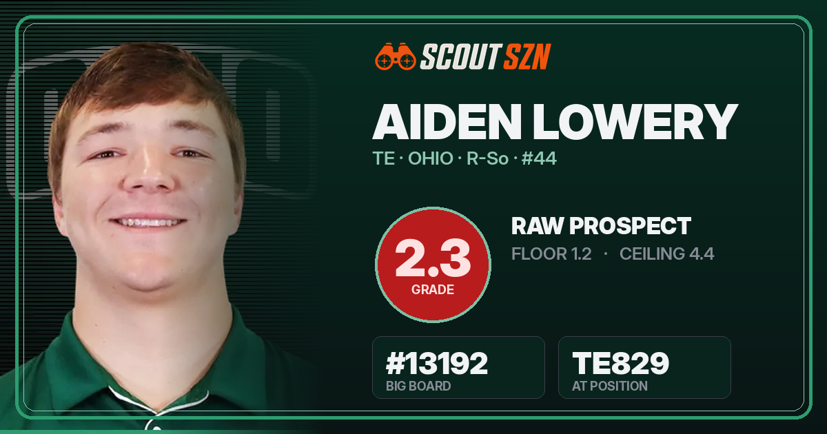 Share card for Aiden Lowery