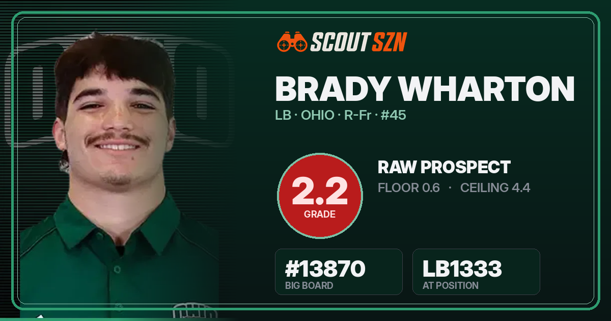 Share card for Brady Wharton