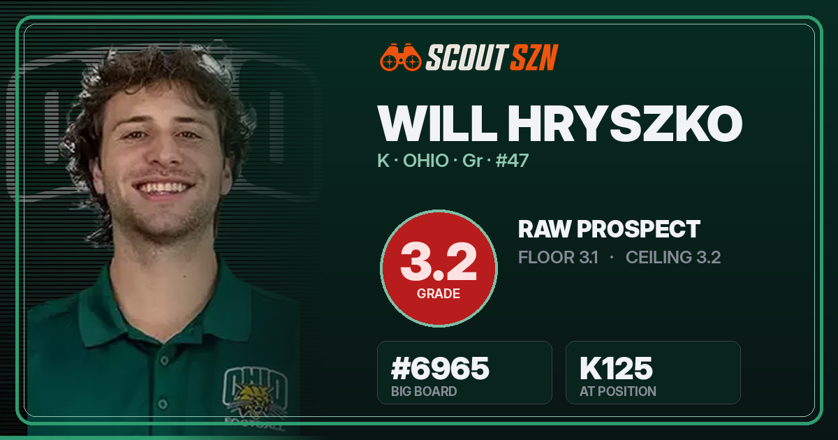 Share card for Will Hryszko