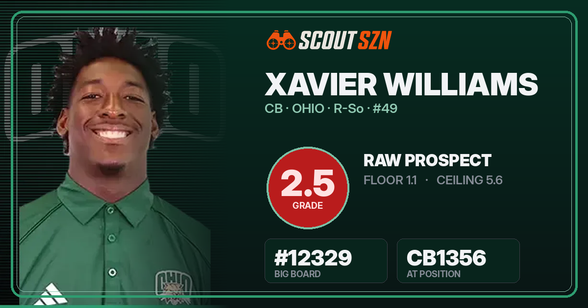 Share card for Xavier Williams