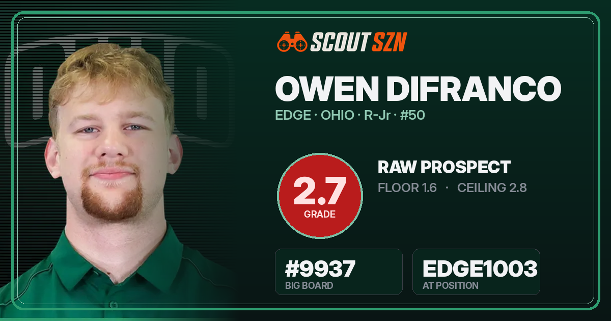 Share card for Owen DiFranco