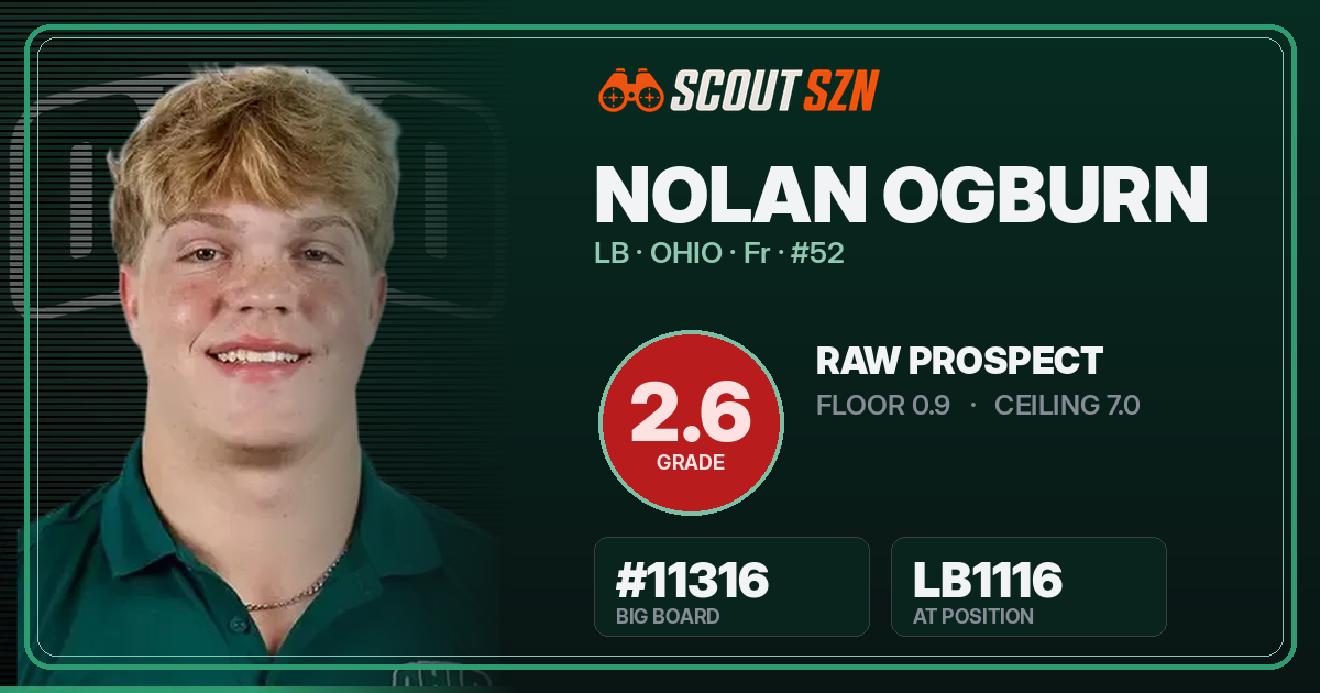 Share card for Nolan Ogburn