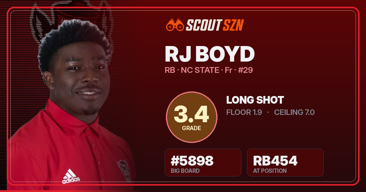 Share card for RJ Boyd