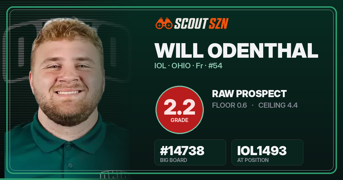 Share card for Will Odenthal
