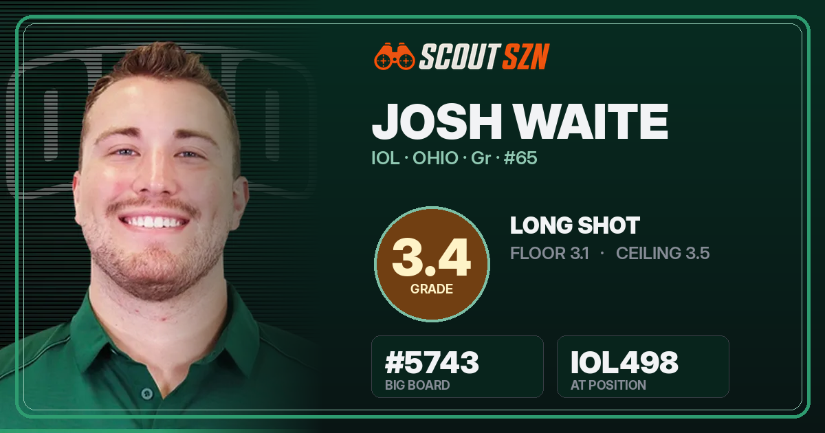 Share card for Josh Waite