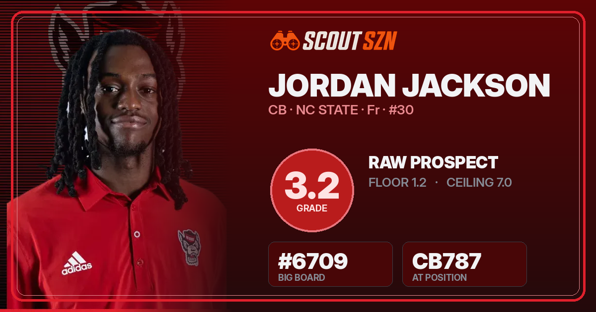 Share card for Jordan Jackson