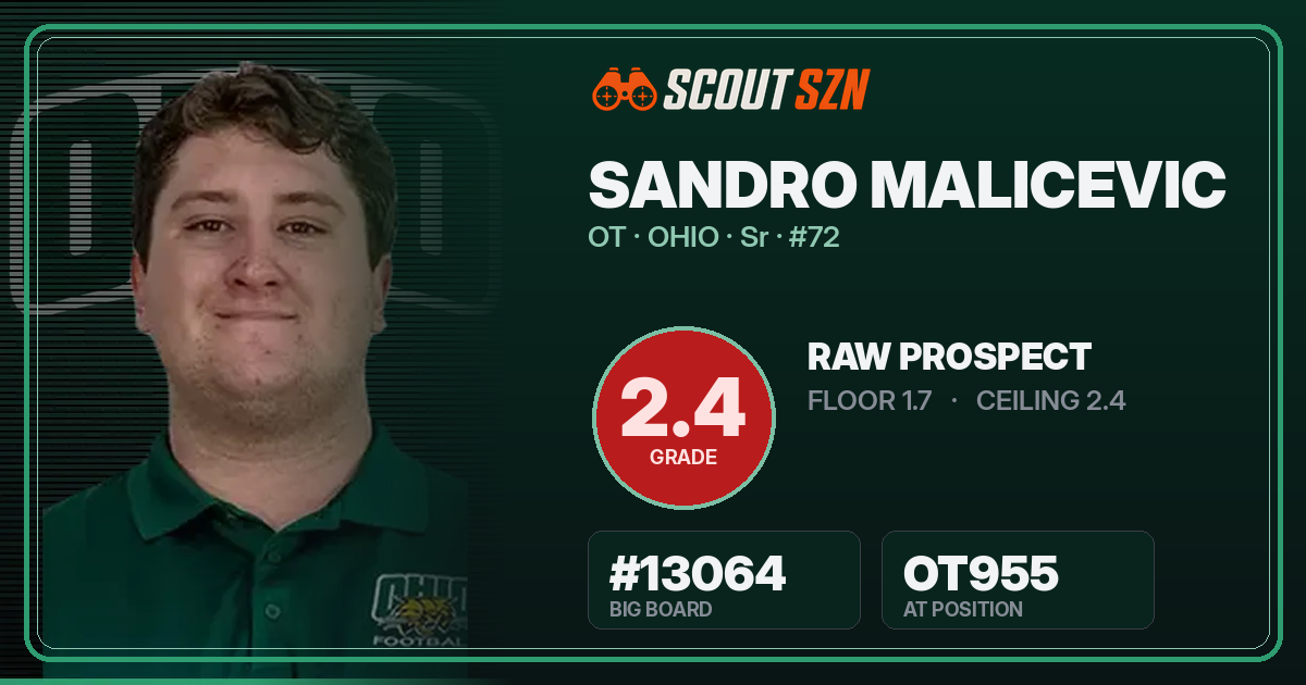 Share card for Sandro Malicevic