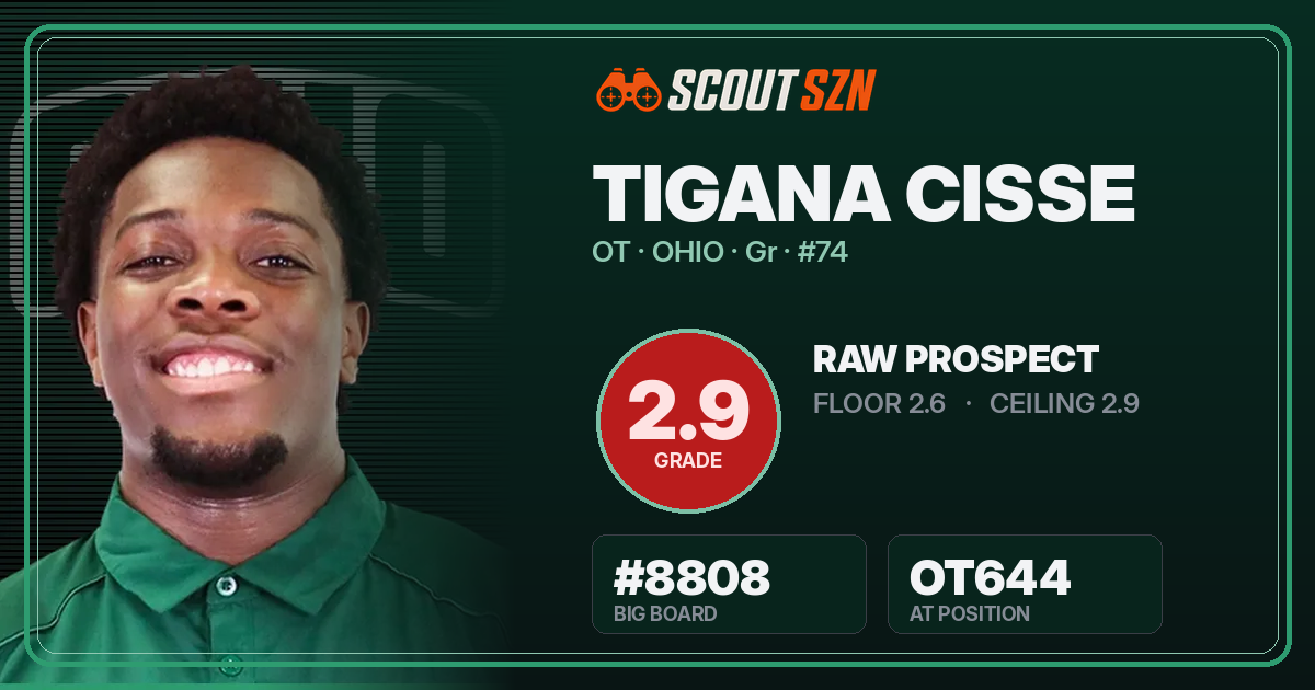 Share card for Tigana Cisse