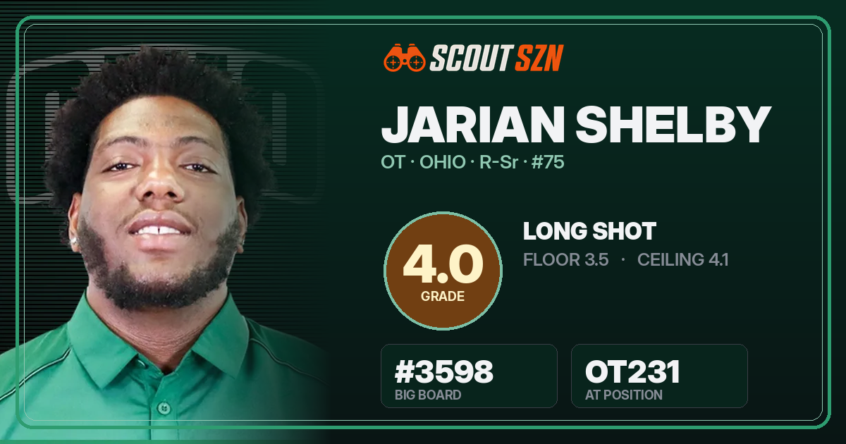 Share card for Jarian Shelby