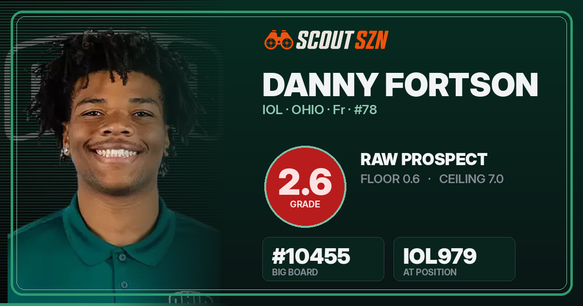 Share card for Danny Fortson