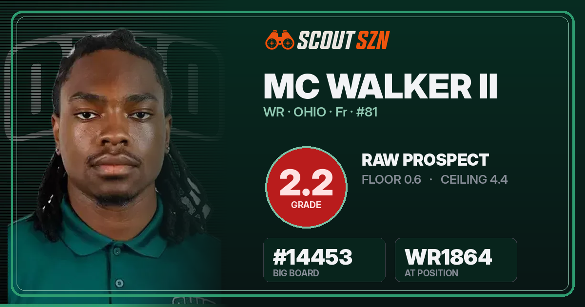 Share card for MC Walker II