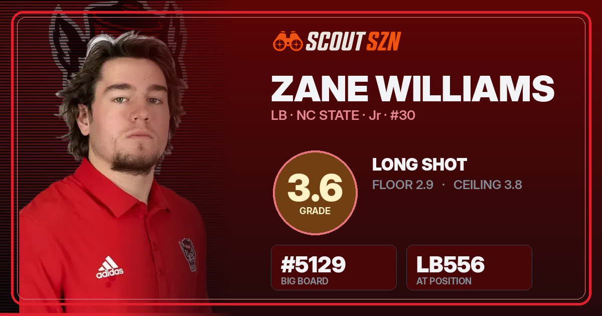 Share card for Zane Williams