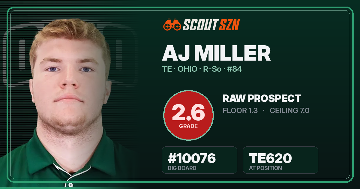 Share card for AJ Miller