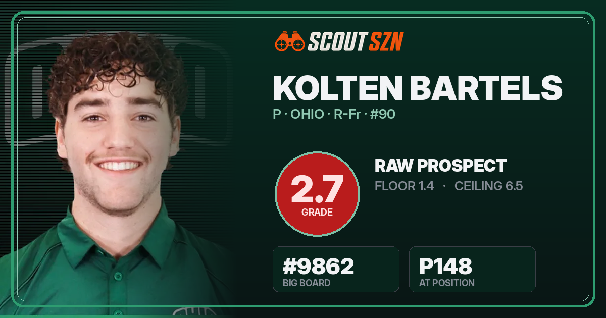Share card for Kolten Bartels