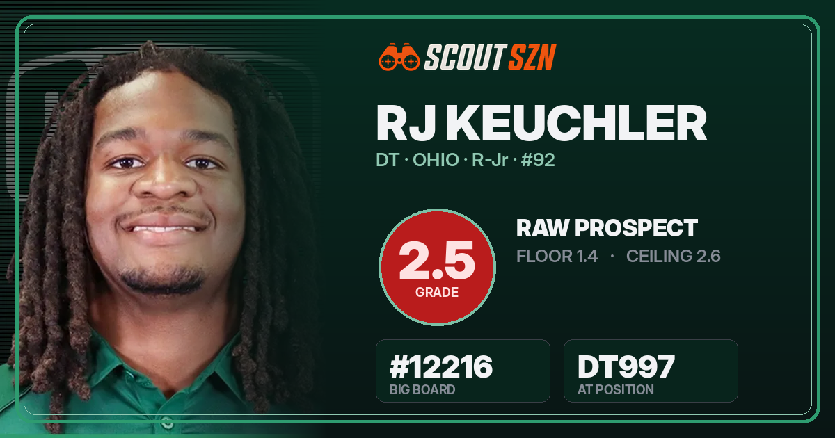 Share card for RJ Keuchler
