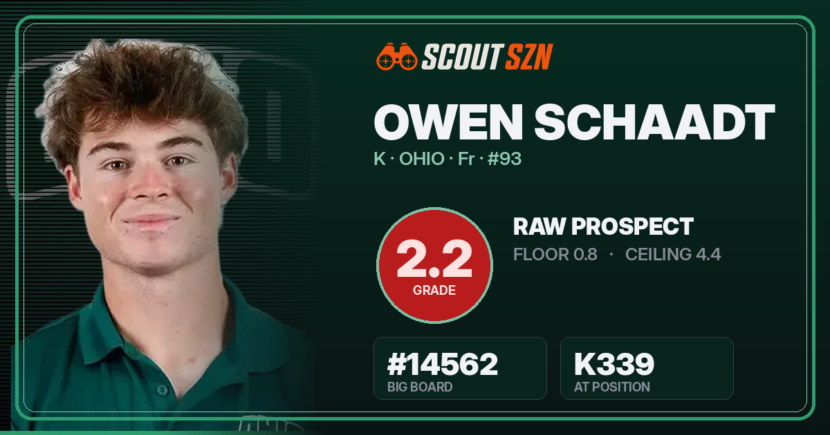 Share card for Owen Schaadt