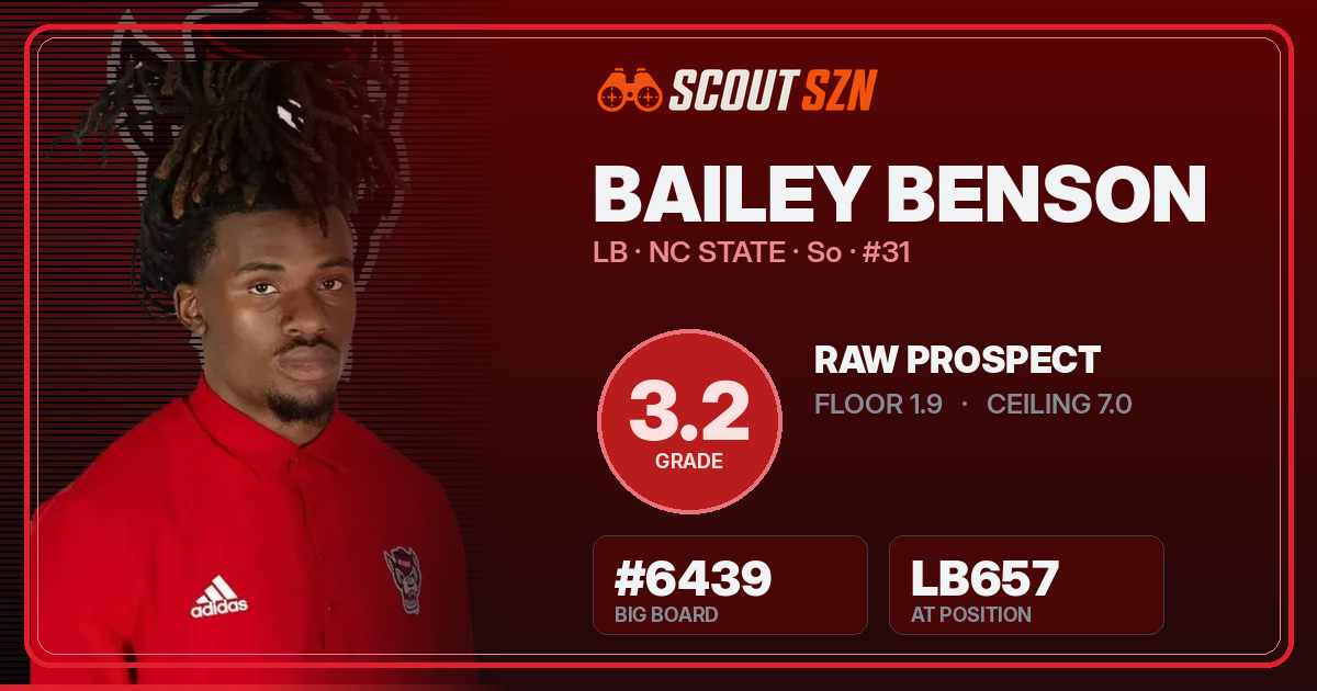 Share card for Bailey Benson
