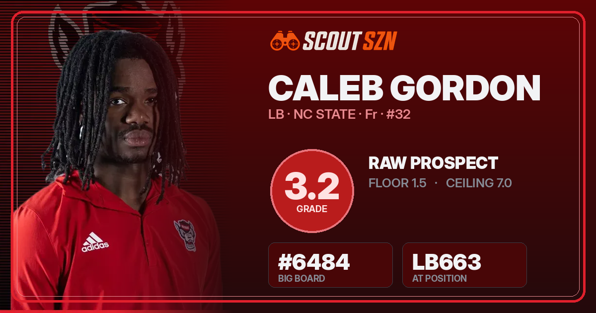 Share card for Caleb Gordon