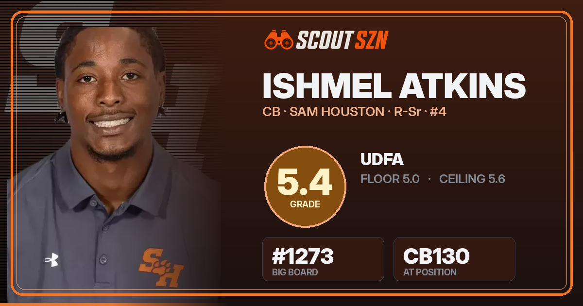 Share card for Ishmel Atkins