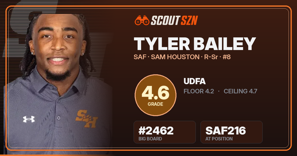 Share card for Tyler Bailey