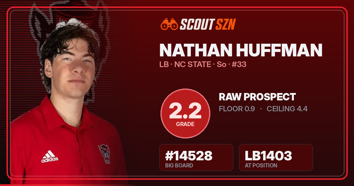 Share card for Nathan Huffman