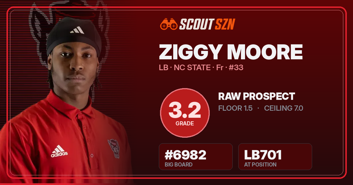 Share card for Ziggy Moore